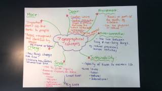 Concepts for geographical understanding [upl. by Jessie656]