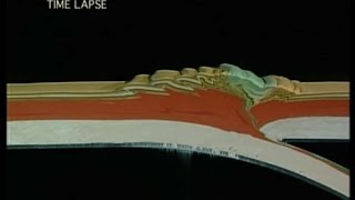 Plate Tectonics  How Mountains are Made [upl. by Dare]