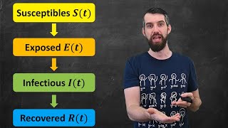 The MATH of Epidemics  Variants of the SIR Model [upl. by Halac]