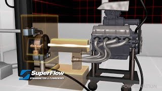 How An Engine Dyno Works [upl. by Akilam526]