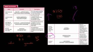 Market Value Ratios  Financial Statement Analysis [upl. by Aved]