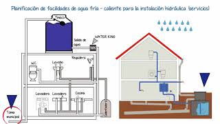 Instalaciones Hidrosanitarias [upl. by Mitchiner]