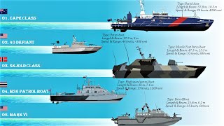 Top 10 Military Boats in the world [upl. by Coral324]