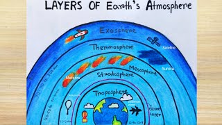 Atmosphere Layers drawing easy  How to draw earth atmosphere layer  Layer of atmosphere [upl. by Adraynek214]