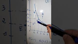 La courbe dindifférence  définition et présentation [upl. by Rebmyk78]