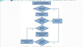 Cardiopulmonary Interactions by J Rettig  OPENPediatrics [upl. by Tiler]