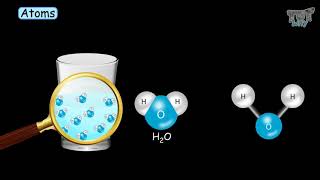 Elements  Atoms  Molecules amp Compounds  Tutway [upl. by Htir]