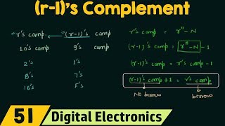 r1s Complement [upl. by Lledniw]