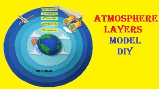 atmosphere layers model making  diy  5 layers  science model  craftpiller  still model [upl. by Laubin]