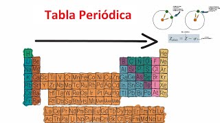 Propiedades Periódicas tabla periódica [upl. by Aime]