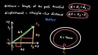 AP Physics 1 Kinematics Review [upl. by Dumond292]