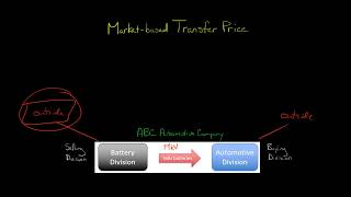 Market based Transfer Price [upl. by Engenia]