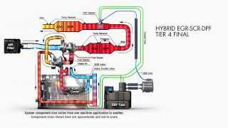 The Truth about Tier 4f [upl. by Acim331]