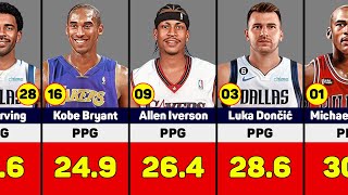 NBA All Time PPG Leaders [upl. by Enak369]