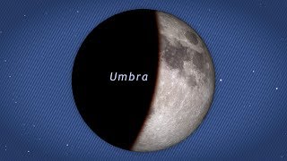 NASA  Understanding Lunar Eclipses [upl. by Yemirej]