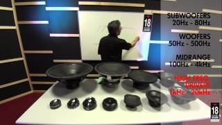 18Sound  Loudspeaker Lyceum  Chapter 2  BandwidthTerminology [upl. by Adiraf202]