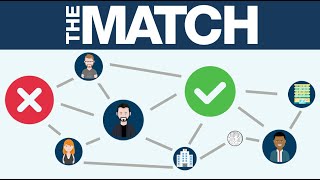 NRMP Match Algorithm Explained Residency Application Process [upl. by Mayce]