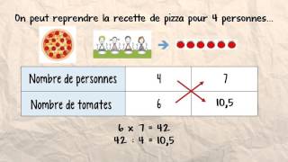 proportionnalité  la règle de 3 [upl. by Aserret]