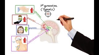 Pharmacology  ANTIPSYCHOTICS MADE EASY [upl. by Levana]