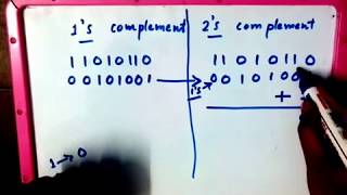 How to find 1s and 2s complement [upl. by Cohby]