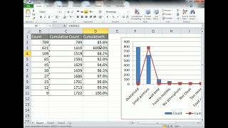 Pareto Analysis Chart in Excel [upl. by Suryc]