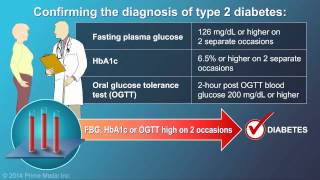 Diabetes Complications Hypoglycemia DKA HHS  MedicalSurgical Endocrine  LevelUpRN [upl. by Okimat]