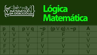 Lógica Matemática  Aula 1  Proposições e operações lógicas  Prof Gui [upl. by Kcirdlek174]