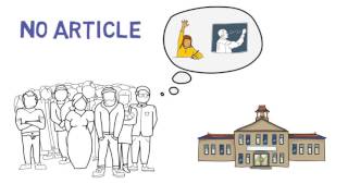 aan the no article  How to Use Articles [upl. by Seravaj]