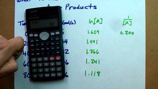 Find the order of the reaction  Example [upl. by Verdie]