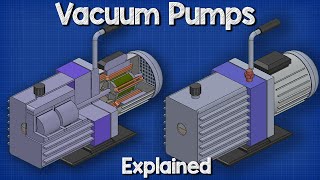 Vacuum Pumps Explained  Basic working principle HVAC [upl. by Drofnas]