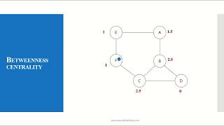 Betweenness Centrality [upl. by Nudd583]