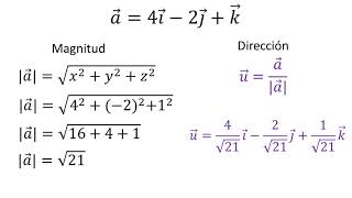 Magnitud y dirección de un vector en R3  Ejemplo 1 [upl. by Bijan]