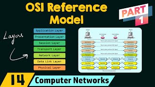 The OSI Reference Model Part 1 [upl. by Culosio865]