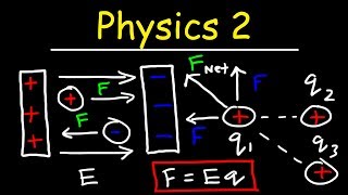 Physics 2  Basic Introduction [upl. by Nerdna]