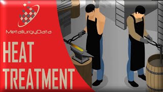 Heat Treatment  Types Including Annealing Process and Structures Principles of Metallurgy [upl. by Nnayram]
