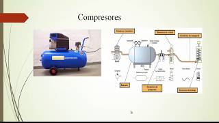 1 Introducción a la neumática Conceptos básicos [upl. by Eedeed]