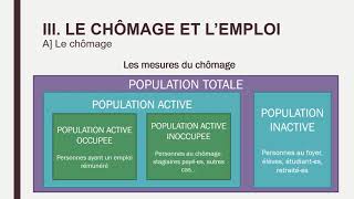 Economie  Term  Chapitre 7 – Le chômage et lemploi [upl. by Ykcin775]