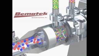 Inline High Shear Mixer Dual Feed Emulsifier System by Bematek [upl. by Weinman]