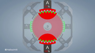 Schrittmotor  Funktionsweise und Aufbau  Nanotec [upl. by Anilah]