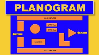 What is Planogram In Retail  Importance of Planogram [upl. by Campney]