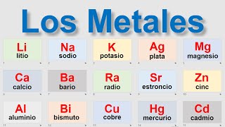 Nombres y simbolos de los metales [upl. by Yrreb]