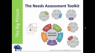 Introduction for Needs Assessment Toolkit [upl. by Asserak]