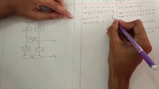 Simplified data encryption standardSDES  SDES key generation with figure  Shafiq Refat [upl. by Ecyt]